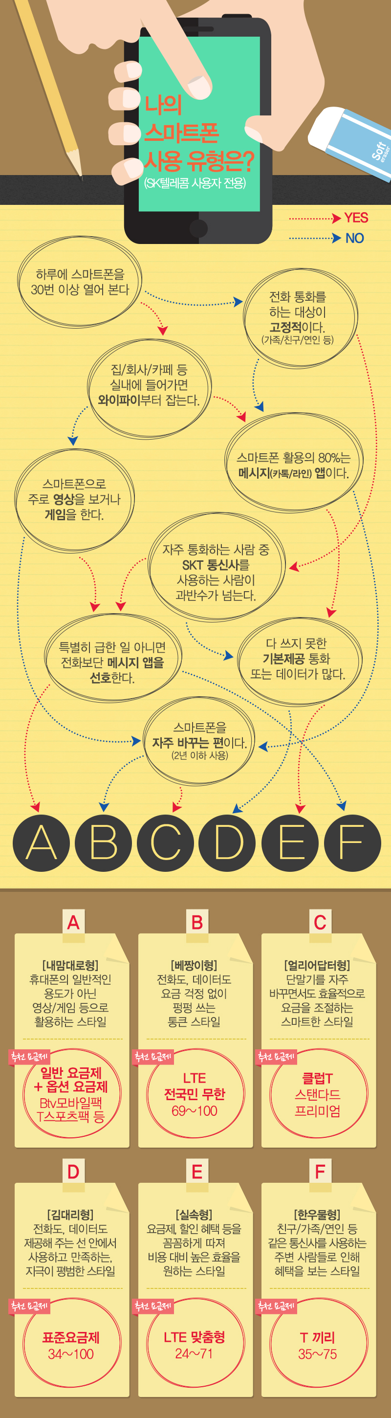 요금제 추천